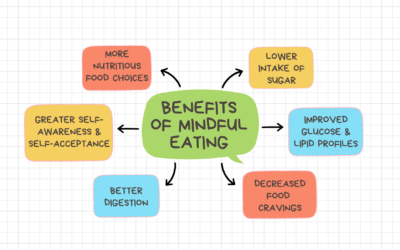Mindful Eating Nurtures Body, Mind, and Soul